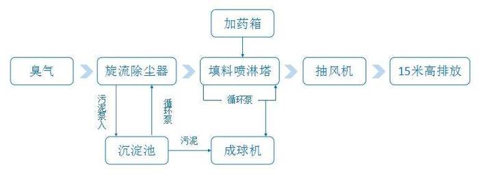 也使得市场对于文化娱乐行业的未来充满期待