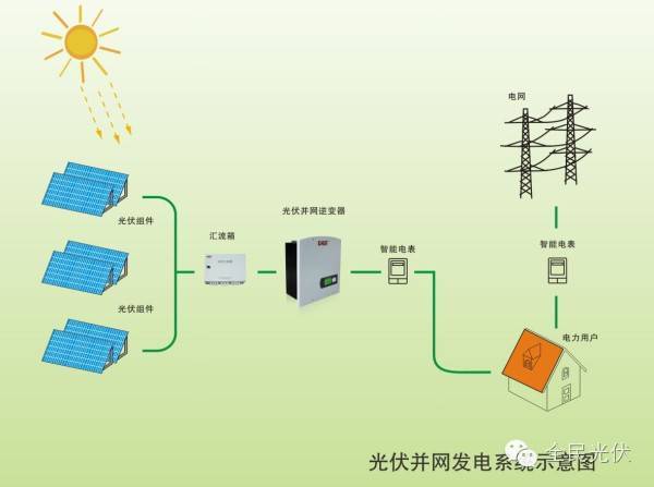 币安——比特币、以太币以及竞争币等加密货币的交易平台践行“标准引领”企业责任正泰安能与越秀资本联合发布户用光伏技术质量标准