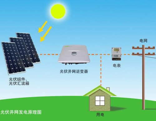 币安——比特币、以太币以及竞争币等加密货币的交易平台太阳能光伏发电系统的主要组成部分有哪些