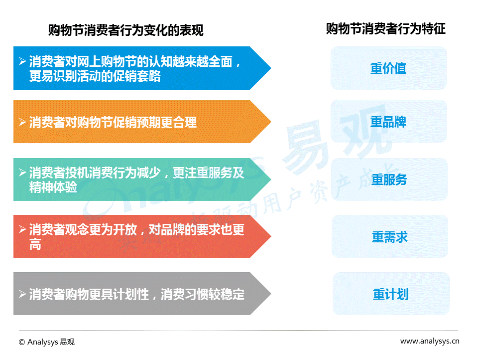 你真的了解剁手党吗 一键get购物节消费者行为报告 界面新闻 Jmedia