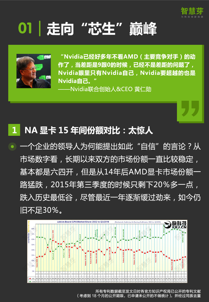 股票疯涨100 Nvidia你的专利情报泄露了 界面 财经号