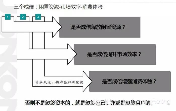 三个成倍 是衡量o2o创业项目能否成功的关键 界面 财经号