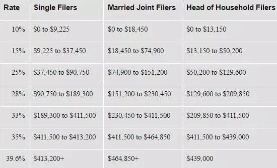 按人口分的房子离婚怎么分_房子怎么画