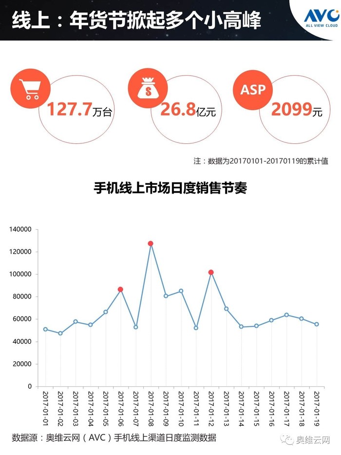 如何在春节期间高效抢量而不必全天候监控市场？  第1张