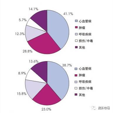 心血管疾病用药