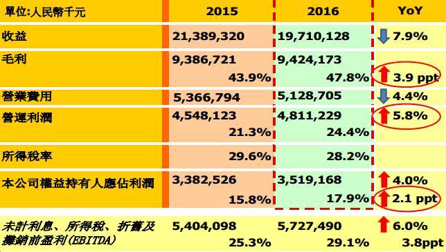 旺旺集团股票 - 旺旺集团官网