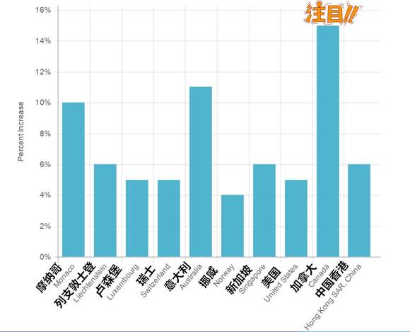 一张图看懂中欧人均gdp_失去的两个月对GDP的影响有多大(3)