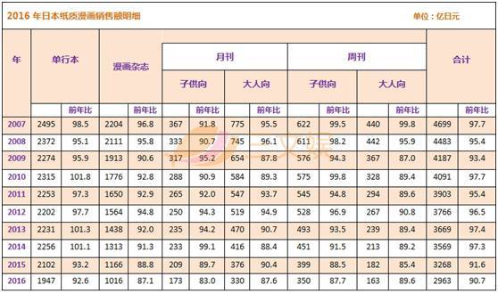 日本漫画年度报告 电子漫画悄然崛起 界面新闻 Jmedia