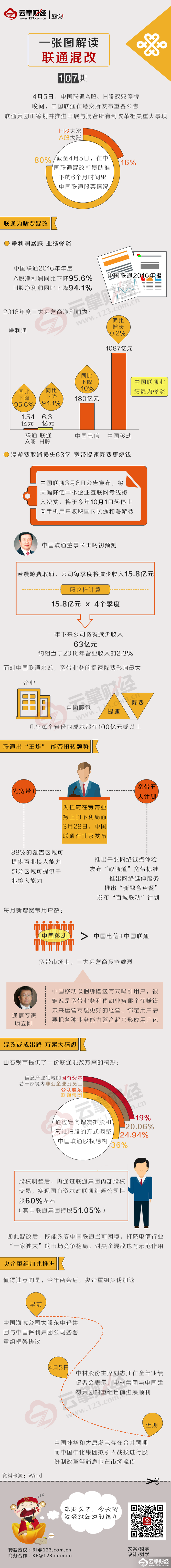一张图解读联通混改 界面 财经号