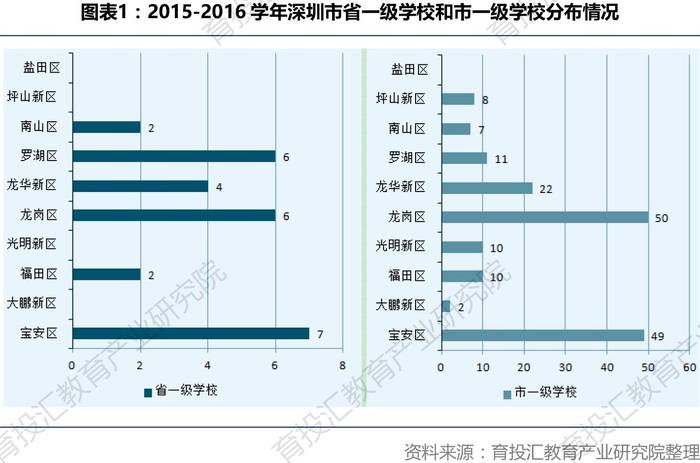 资深人士揭秘深圳民办学校办学内幕