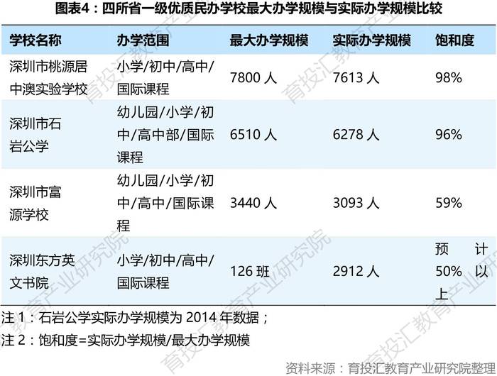 引进优质民办学校的反思与建议_引进民办优质学校经验材料_民办学校人才引进