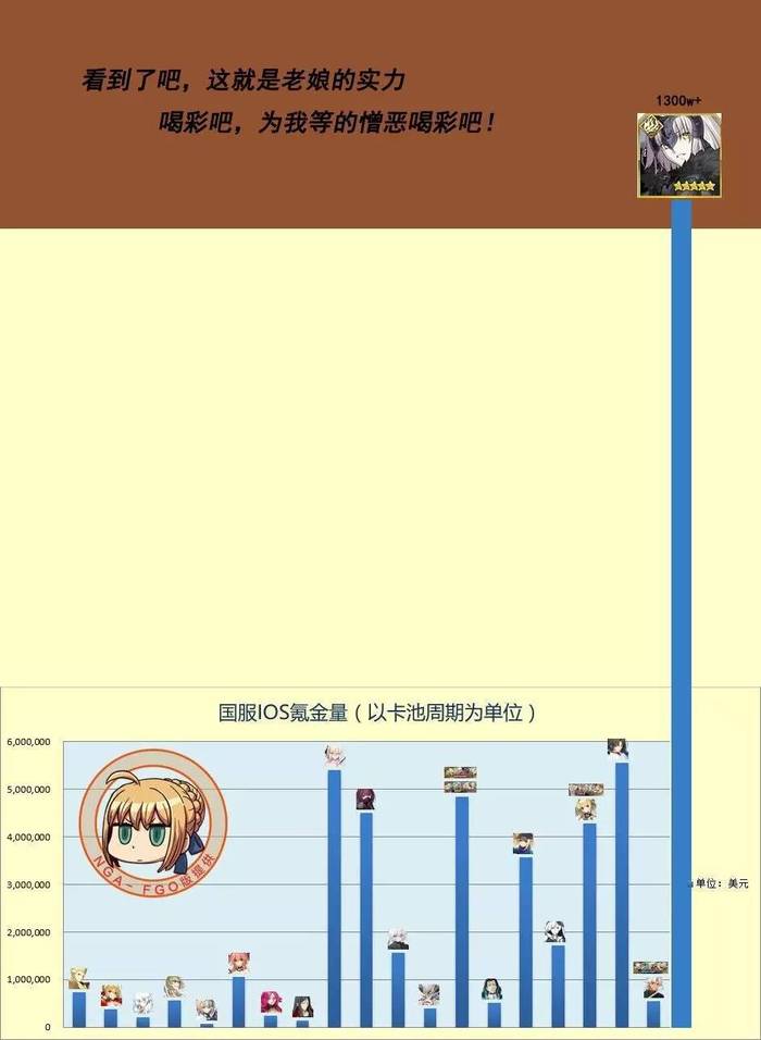 不氪个上万块 怎么好意思抱怨抽不到角色 界面 财经号