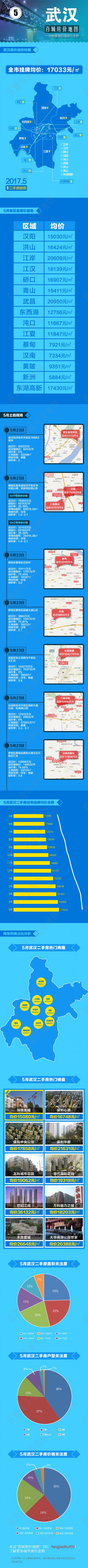 2020年武汉市各区县_湖北武汉下辖区县数据——和大家预想的有差距