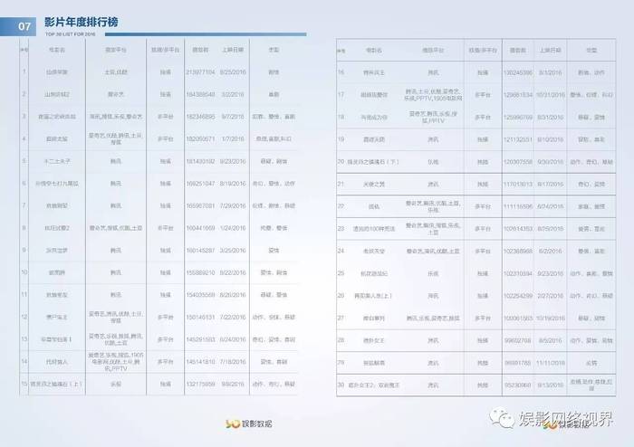 2017上半年网络电影行业关键词，你get到了么？