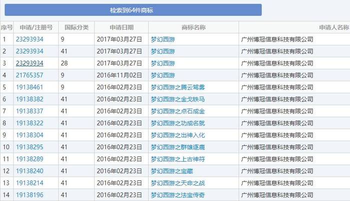 全球最赚钱10款手游 腾讯包揽一半 占收入榜第一 界面 财经号