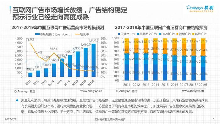 2017中国网络广告市场年度综合分析