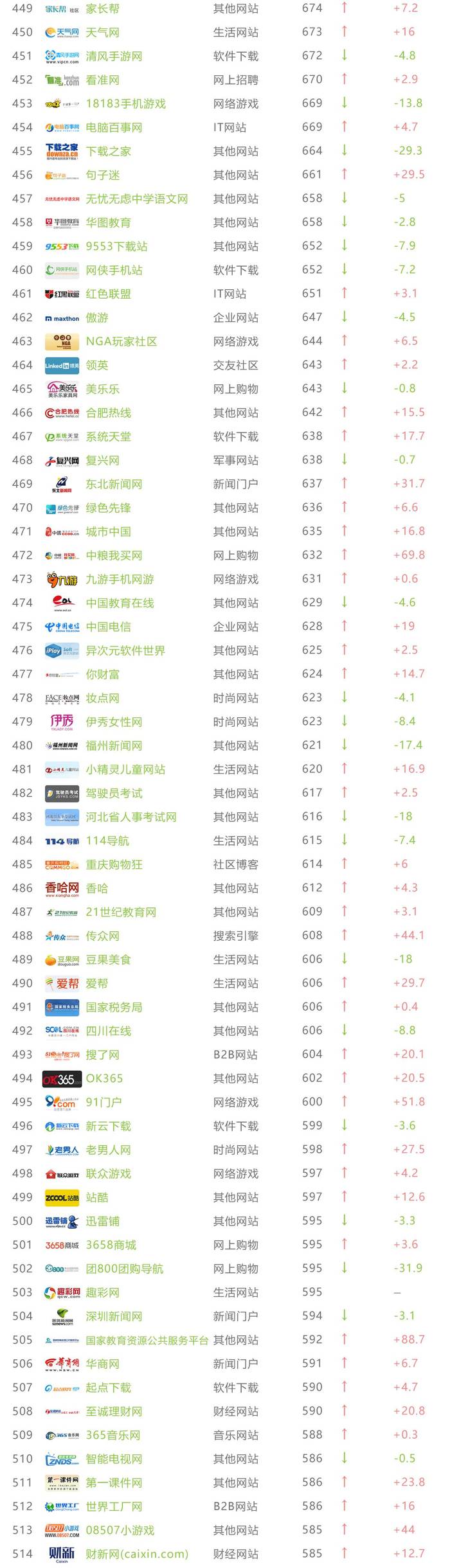 2017年5月艾瑞pc网站top1000大榜单|界面新闻 · jmedia