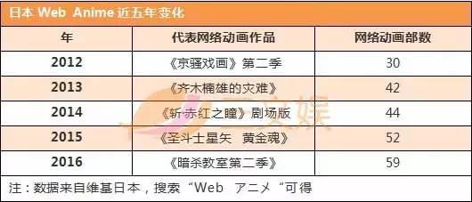 日本网络配信市场是如何播动画的 界面新闻 Jmedia