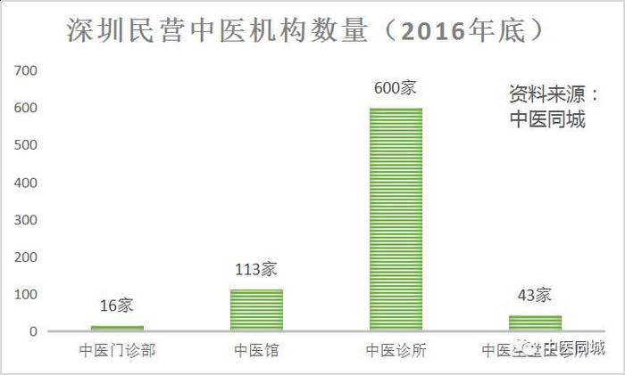 16深圳中医馆调研报告 界面新闻 Jmedia