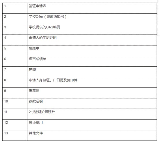 英国tier 4签证材料需要哪些？如何办理？
