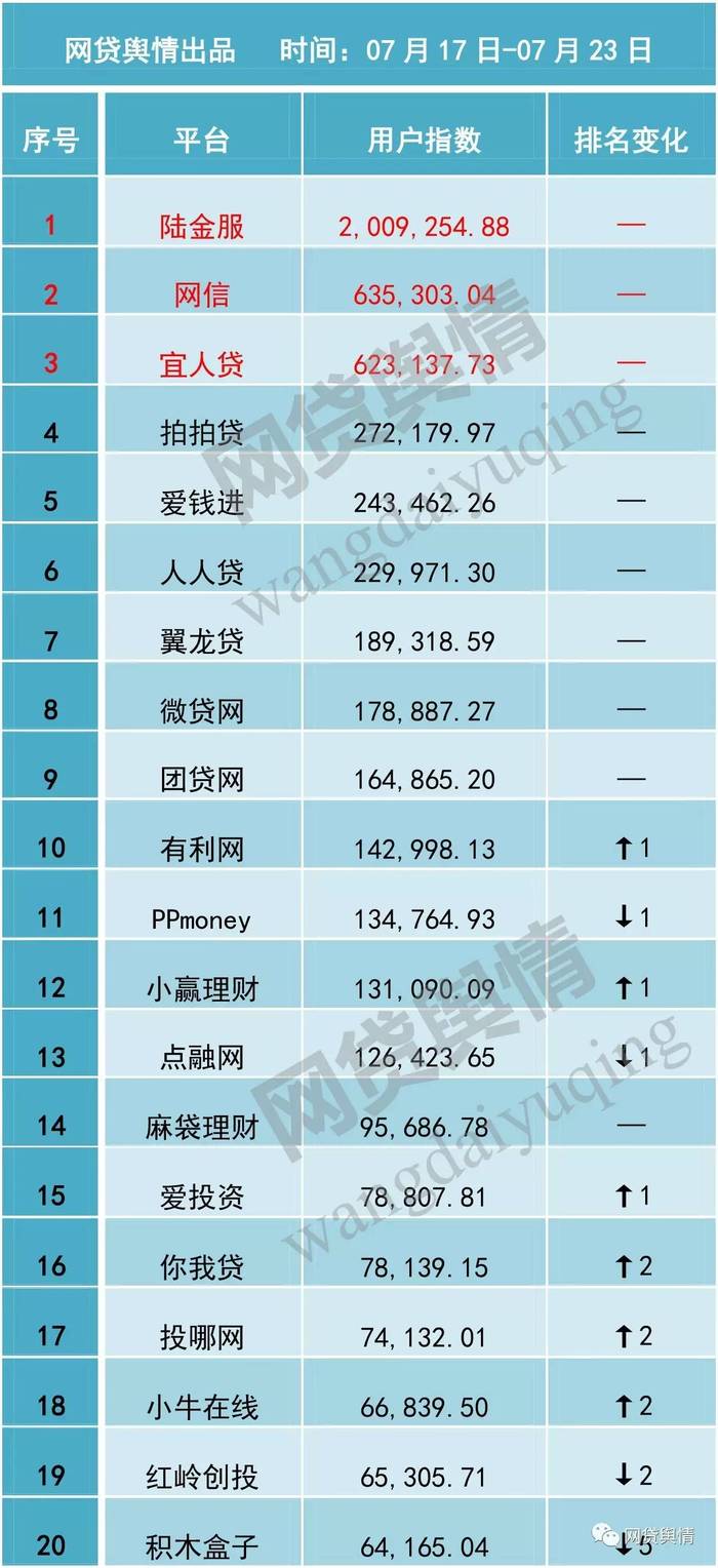 互联网金融平台排行_互联网金融平台排行榜前十名单(新版本一览)