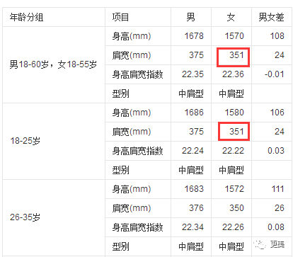 杨紫赵丽颖同框示范头肩比,终于知道为什么杨