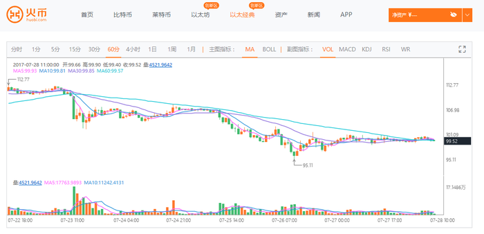 以太坊官网以太坊_以太经典和以太坊哪个好_site8btc.com 以太经典和以太坊