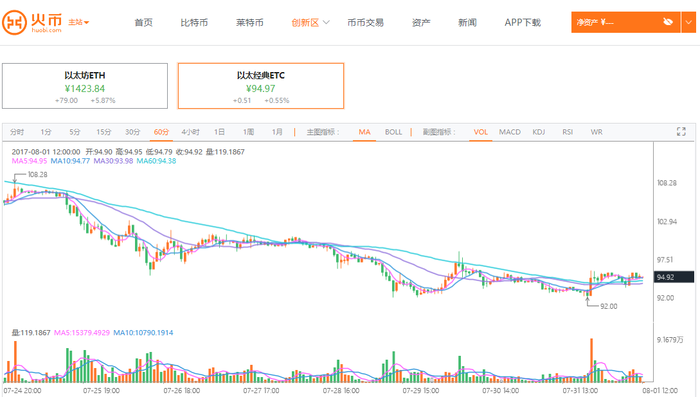 以太坊经典etc_以太坊经典etc减半_以太坊经典ETC价格今日行情