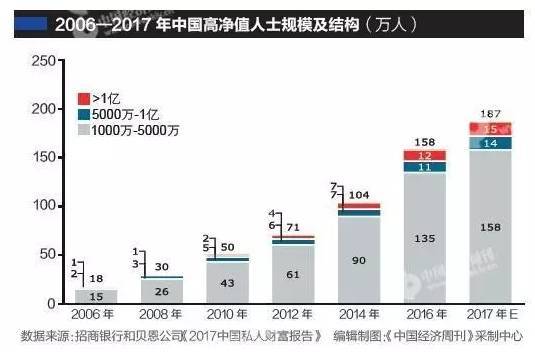 詳解中國高淨值人群分佈:這些人都在哪裡?他們到底有多富?