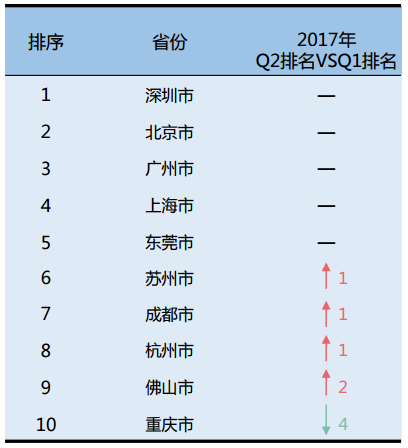 2020中国各城市二季_《2020年第二季度中国城市活力研究报告》发布长沙“夜生活指数”...(2)