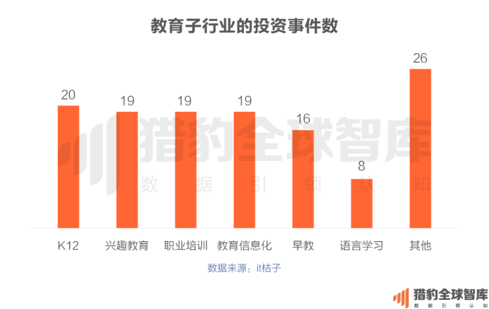 中国在线、英语培训、AG旗舰厅早教最热门(图3)