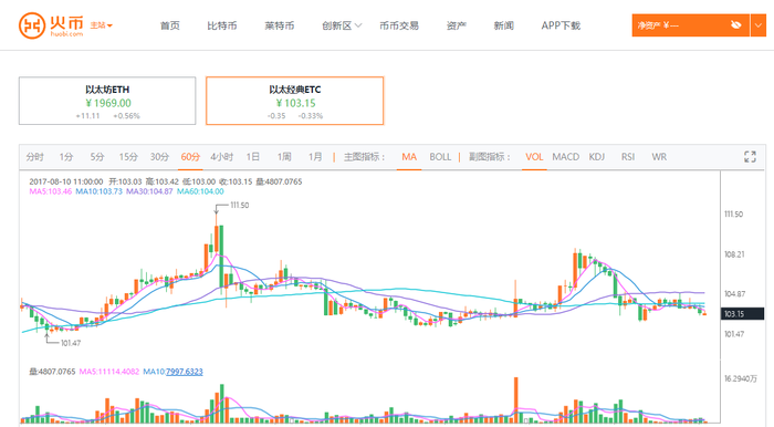 以太坊价格最新价格美元_以太坊经典行情最新价格_以太坊经典和以太坊