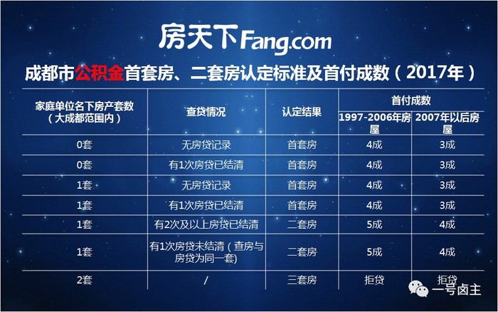 成都买房实战录：我帮老王把目标一再缩小…