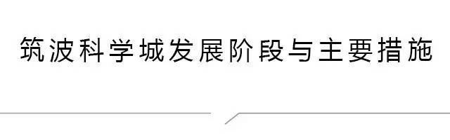 日本筑波科学城建设发展对于怀柔科学城的启示 界面新闻 Jmedia