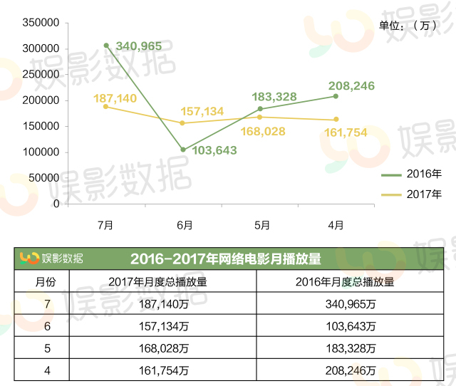 除却表面的繁华 网络电影正在回归电影本质 界面 财经号