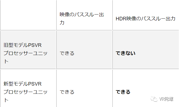 索尼ps Vr二代袭来10月14日发售 售价约2660元 界面 财经号