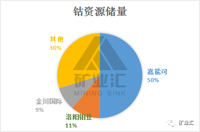 鈷價暴漲!巨頭壟斷,這4人