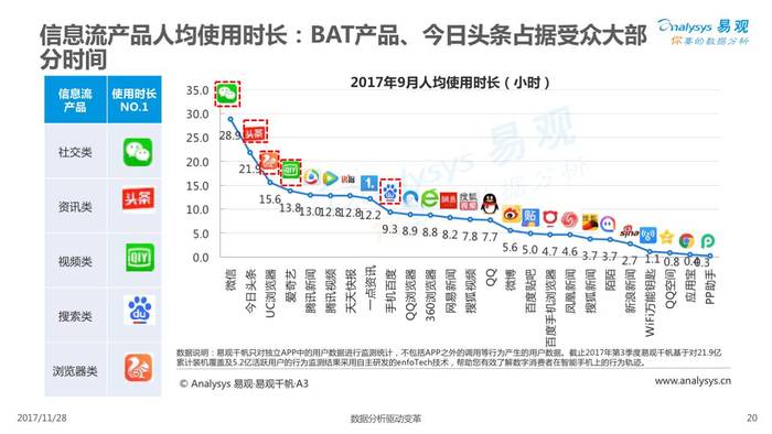 2017中国信息流广告市场专题分析