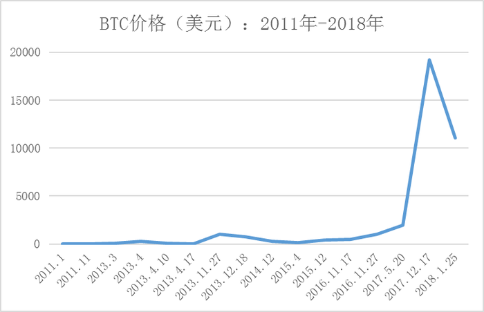 区块链好孩子，比特币坏孩子：同根同源，却相差如此之远