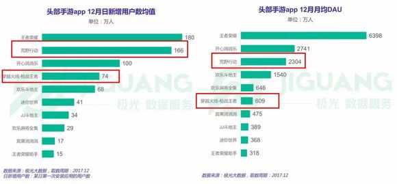 三四线城市玩家崛起--2017手游市场报告