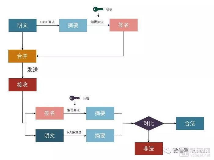 哈希函数在数字签名中的应用HASH GAME - Online Skill Game GET 300