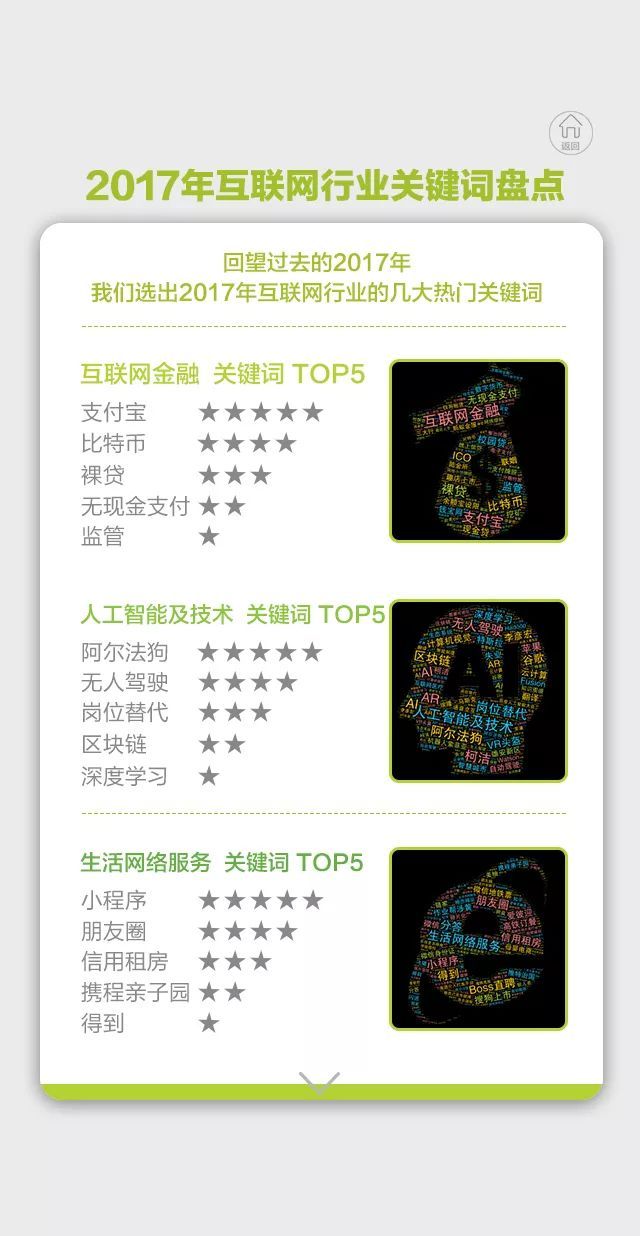 探索互联网发展的边界