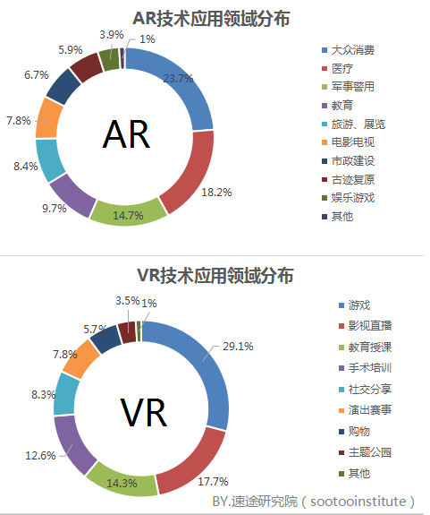 MK体育APPVR技术的应用与体验：究竟怎么样？