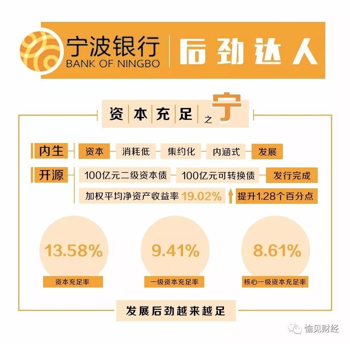 增长丰、仓廪实、风控稳、后劲足：探一探宁波银行的战略定力