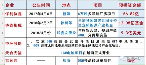 光伏2018:大洗牌必将来临
