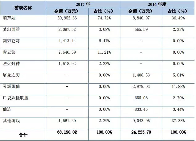 葫芦娃游戏_葫芦娃游戏_葫芦娃游戏