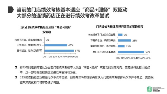 还在直接考核门店的毛利额完成率?危险