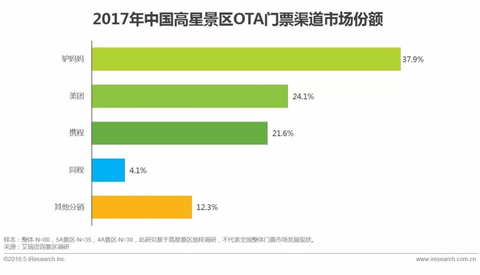 星空体育-驴妈妈旅游网获商界评论未来之星十强大奖