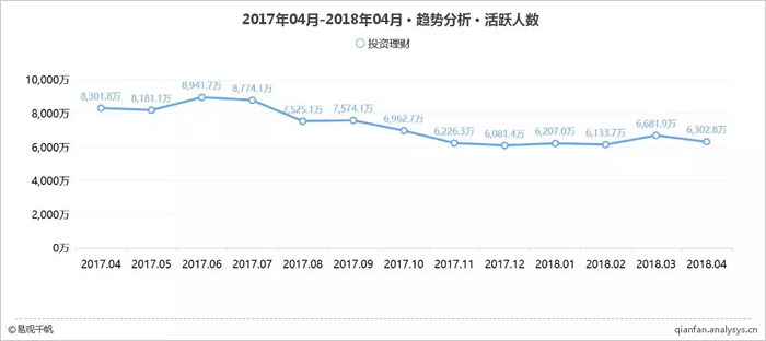 app理财排行_2021中国理财app排行榜前十名国内理财平台排名前十(2)