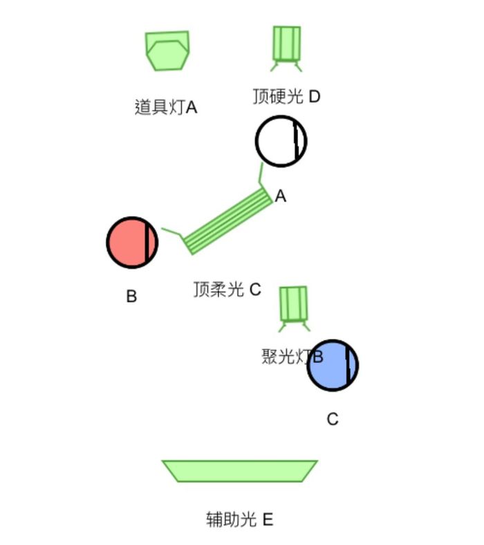 詳解《亡命駕駛》的著名電梯鏡頭,燈位圖都畫好了